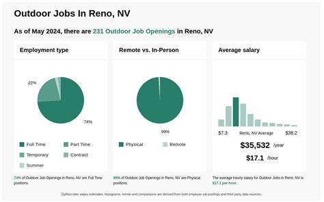 government jobs reno nv|reno job openings.